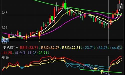 rsi源码 精准